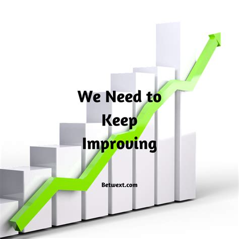 We-Need-to-Keep-Improving - Betwext - Text Message Marketing 