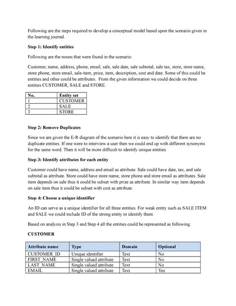 CS 2203 Learning Journal Unit 2 Following Are The Steps Required To