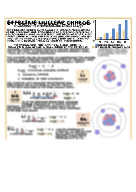 SOLUTION: Effective nuclear charge - Studypool