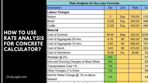 How To Use Rate Analysis For Concrete Calculator Rate Analysis For Concrete Calculator