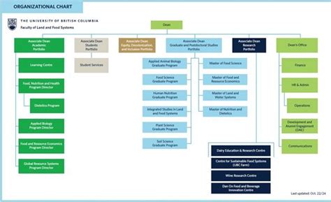 onboarding lfs intranet