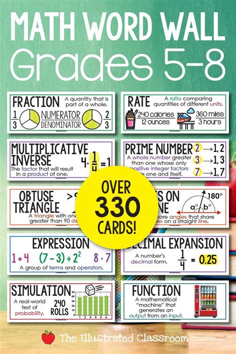 Math Word Wall | Math word walls, Math words, Math vocabulary words