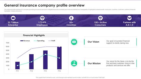 General Insurance Company Profile Overview Presentation Graphics