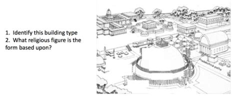 Hist Of Arch Final Test Flashcards Quizlet