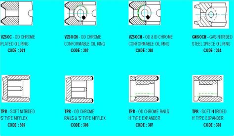 oil ring ip rings