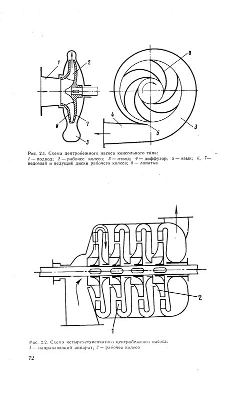 Насосы консольные - Энциклопедия по машиностроению XXL