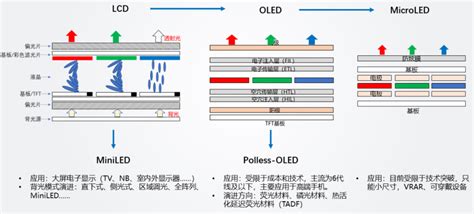 OLED显示技术中的圆偏光片 CSDN博客