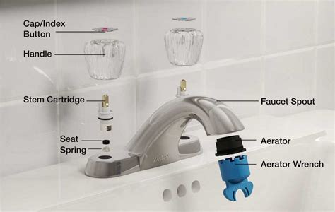 How Do Kitchen Faucets Work Complete Guide