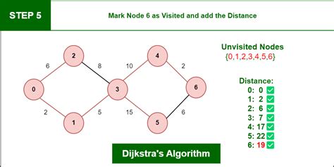 Shortest Path Algorithm In Computer Network Geeksforgeeks