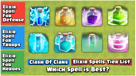 Clash Of Clans Elixir Spell Tier List Which Spell Is Best Youtube