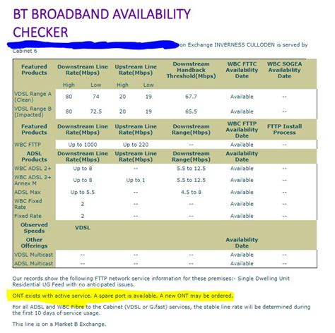 Dsl Checker Observed Speeds Fibre Broadband Think Broadband