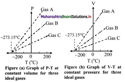 Th Physics Chapter Exercise Thermal Properties Of Matter Solutions