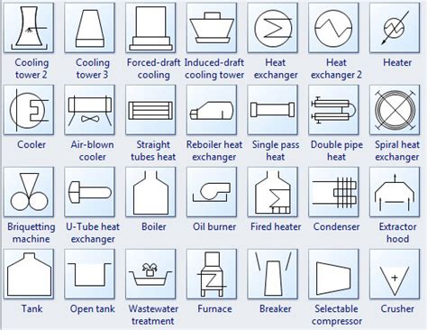 Heat Exchanger Schematic Symbol