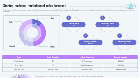 Startup Business Sales Forecast Powerpoint Ppt Template Bundles Ppt Example