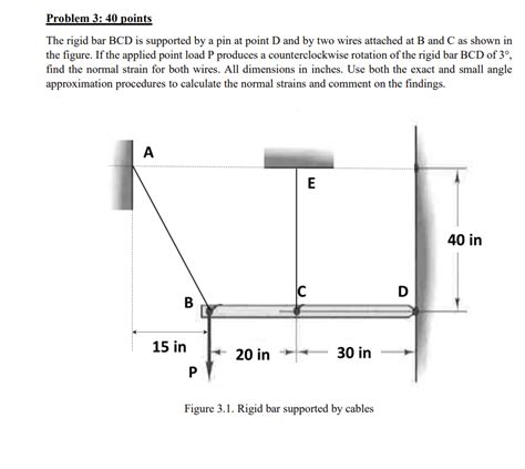 Solved Problem 3 40 Points The Rigid Bar Bcd Is Supported