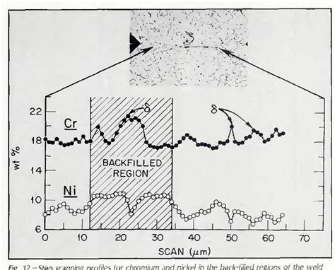 Figure 1 From Formation Of Hot Cracks In Austenitic Stainless Steel Welds Solidification