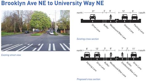 City plans Ravenna Blvd bike lane upgrades, but shouldn’t cheap out on