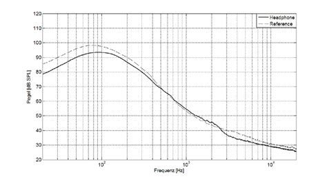 PX100 - test subjects | Download Scientific Diagram