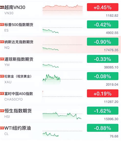 一则大利空！a股港股全线跳水，原因找到了！ 财富号 东方财富网