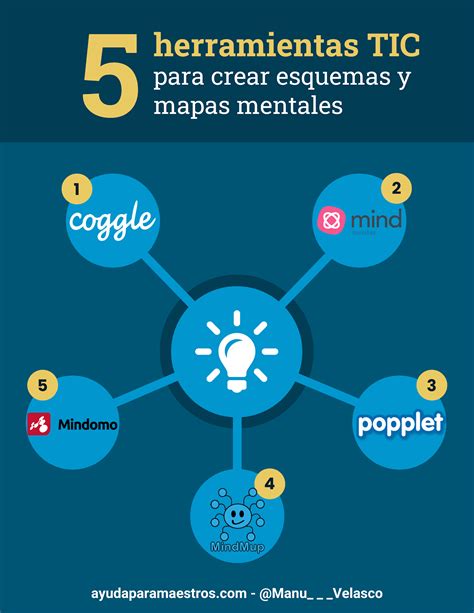 Herramientas Para Crear Esquemas Y Mapas Mentales