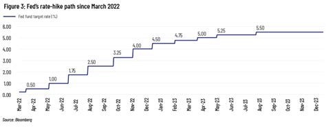 Dovish Federal Reserve Acuity Knowledge Partners