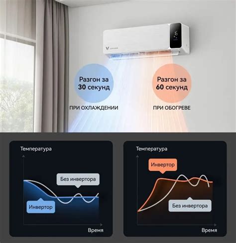 Сплит-система Viomi Smart Air Cross Pro 12000BTU купить в Минске, цена ...