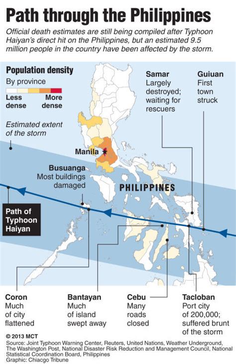 Editorial: Poor relief efforts in response to Typhoon Haiyan ...