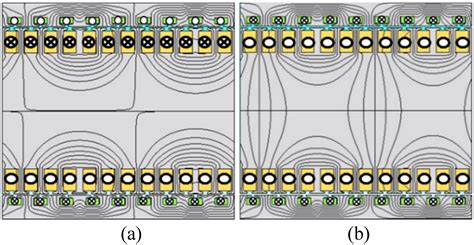 Design And Modelling Of A Two‐degrees‐of‐freedom Dual‐rotor Axial‐flux Squirrel Cage Induction