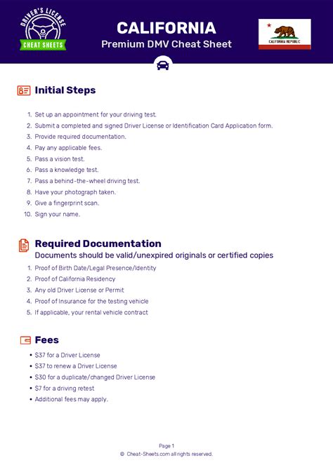 Answers Dmv Permit Test Cheat Sheet Pin On Cheatsheet