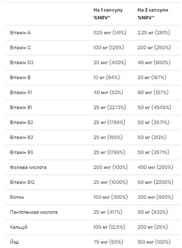 Купити Ultra Men's Sport Multivitamin - 90 caps, ціна 499.70 ₴ - Prom ...