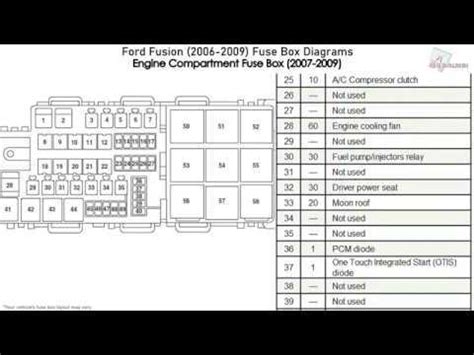 The Ultimate Guide to Understanding the 2006 Ford Fusion Wiring Diagram