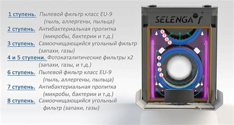 Селенга ФКО