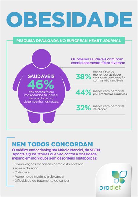 O Paradoxo Da Obesidade Prodiet Medical Nutrition