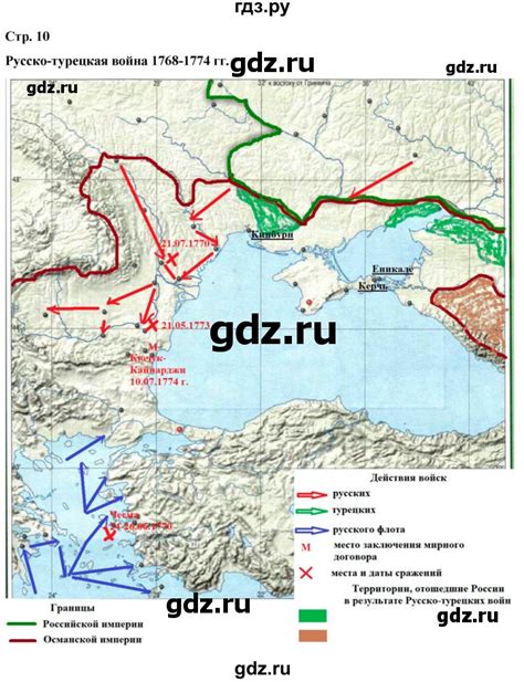 ГДЗ страница 10 история 8 класс контурные карты История России ...