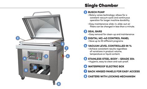 Single Chamber Professional Vacuum Sealer Sipromac