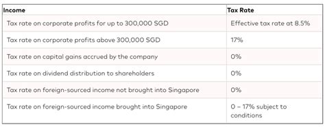 singapore tax system rac