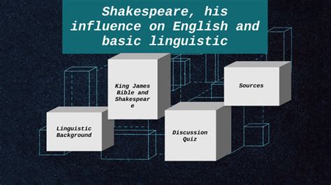 Shakespeare And His Influence On The English Language And Linguistic