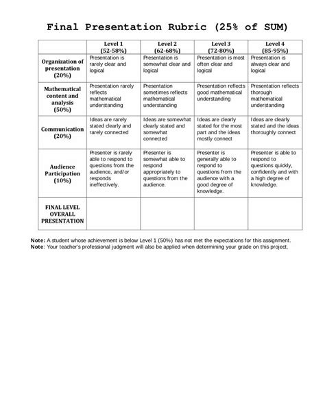 Pdf Final Presentation Rubric 25 Of Sum Pbworksmrbergmanpbworks