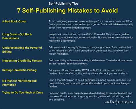 Self Publishing Tips: 7 Mistakes Stifling Your Book Sales - Weekend ...
