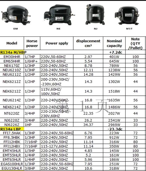 Embraco Aspera Compressor - Reliable Performance & Support