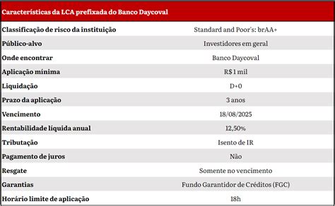 Super Renda Fixa LCI Do BTG Pactual LCA Do Banco Daycoval E LIG IPCA