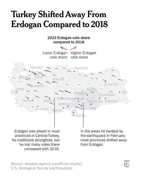 Recep Tayyip Erdogan Turkeys Longtime Incumbent Leader Will Head To