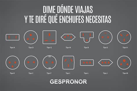 DIME A DÓNDE VIAJAS Y TE DIRÉ QUÉ TIPO DE ENCHUFE NECESITAS Reformas