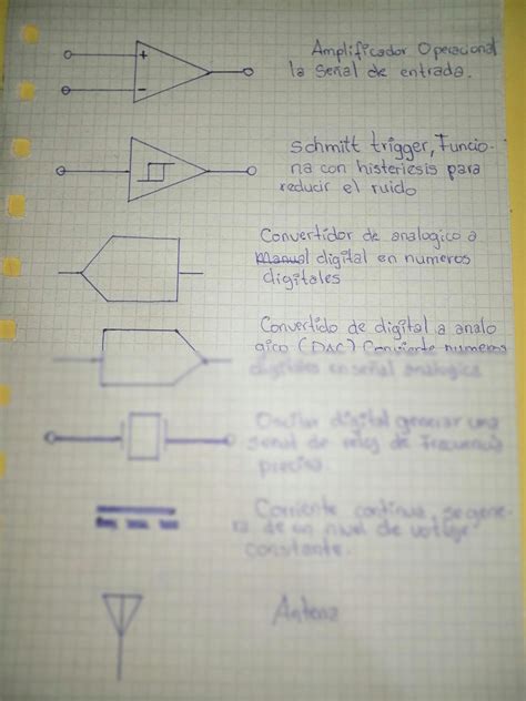 Solution Simbolos De La Electricidad Studypool