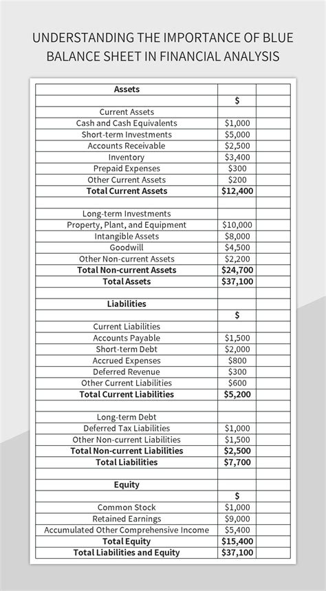 Understanding The Importance Of Blue Balance Sheet In Financial