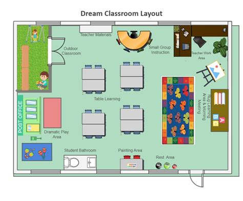 Dream Classroom Layout Diagram | Kindergarten classroom layout ...