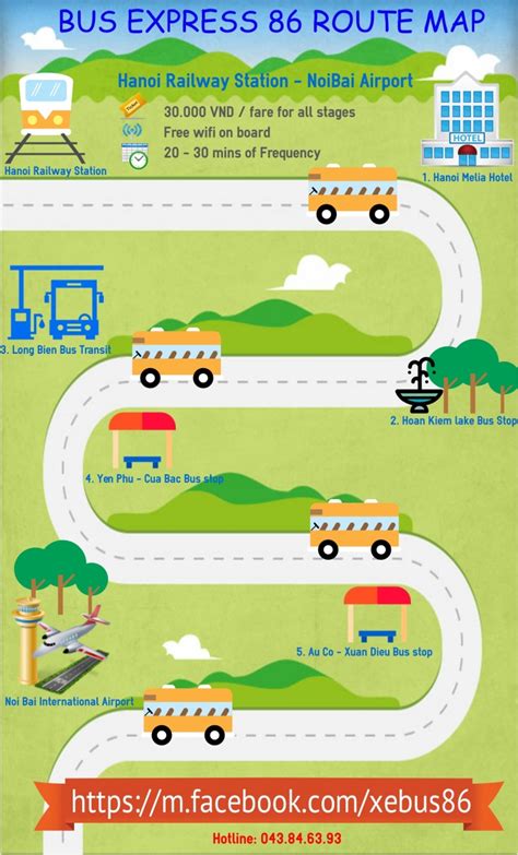 Hanoi Bus Express 86 Route Map 🚌 Michirusite