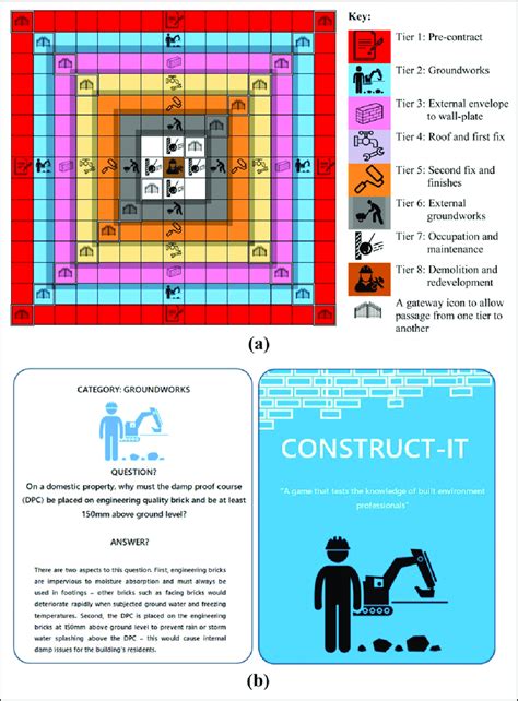 sample gameplay board   sample gameplay card