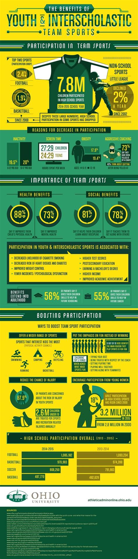 Benefits and Impact of Youth & Interscholastic Sports | Ohio University