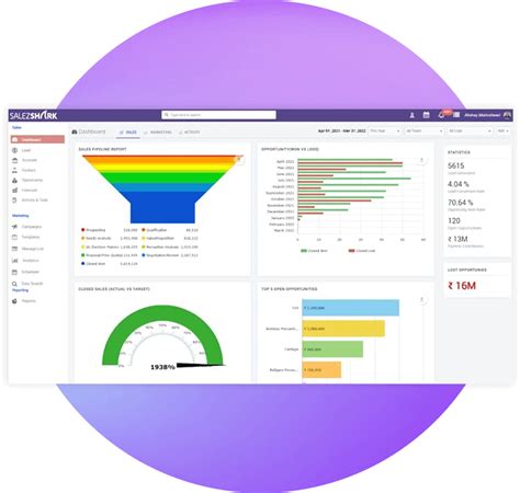 What is CRM dashboard? Features and Benefits